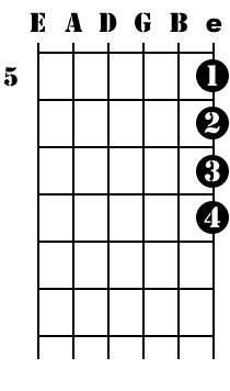 Finger Independence Diagram 1