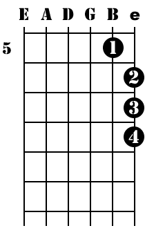 Finger Independence Diagram 2