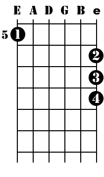 Finger Independence Diagram 3