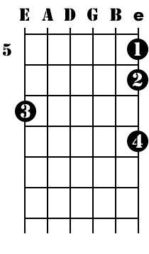 Finger Independence Diagram 4