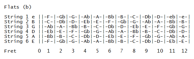 Full fingerboard flat notes