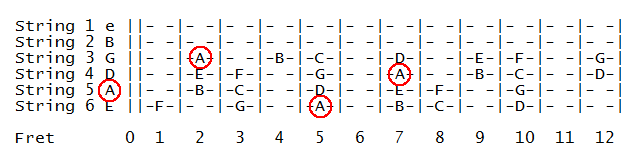 Octave note patterns 1