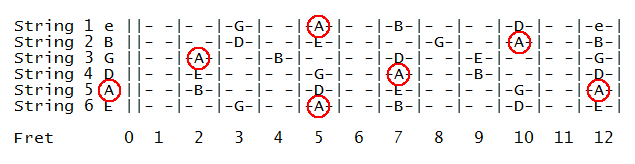 Octave note patterns 3