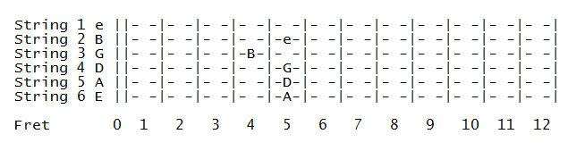 Notes to use for tuning guitar