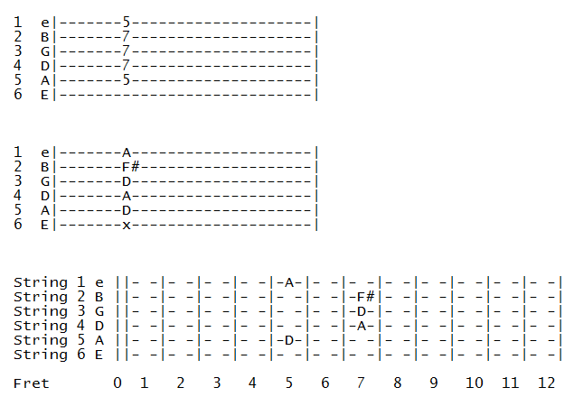 Root 5 Barre Chord D