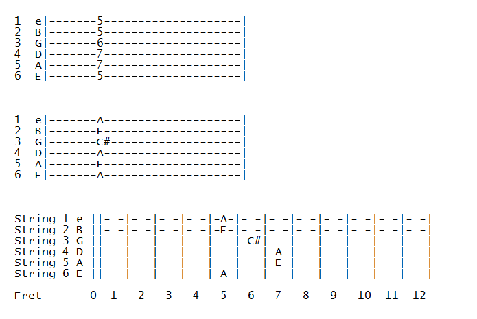 Root 6 Barre Chord A