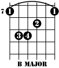 b bar chord guitar
