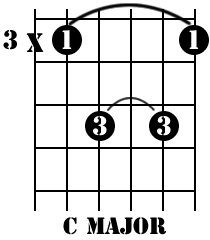 chord c guitar
