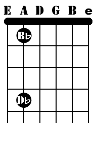 A String Flat Notes