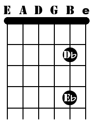 B String Flat Notes