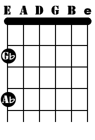 E String Flat Notes