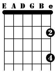 High e String Flat Notes Fingering