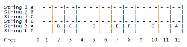 Fifth String (A) Natural Notes