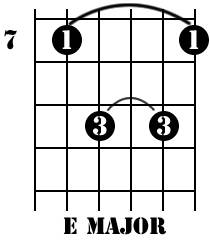 Guitar Chords For Beginners - The E Chords