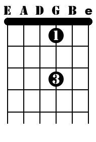 G String Flat Notes Fingering