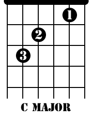 C major chord
