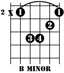 B minor chord