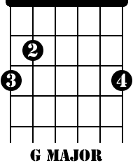 G Major chord diagram