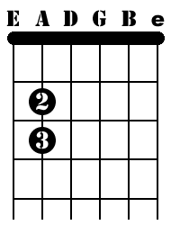 Natural notes A string fingering