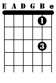 Natural notes B string fingering