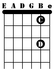 Natural notes B string