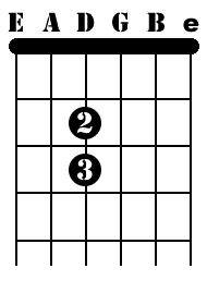 Natural notes D string fingering
