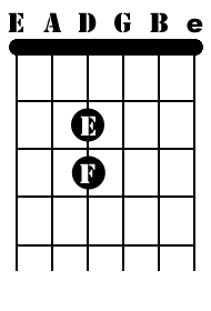 Natural notes D string