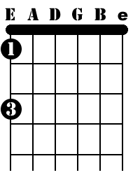 Natural notes E string fingering