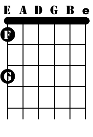 Natural notes E string