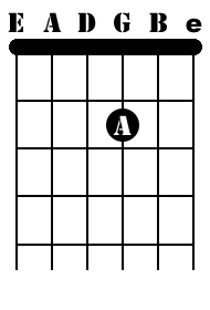 Natural notes G string