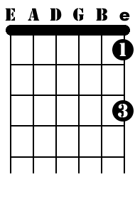 Natural notes high e string fingering