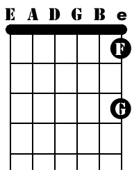 Natural notes high e string