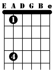 A-String Sharp Notes Fingering