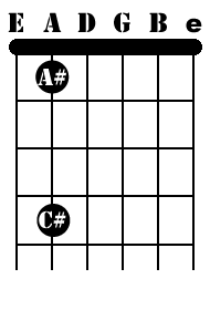 A-String Sharp Notes