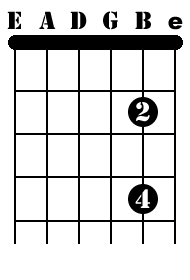 B-String Sharp Notes Fingering