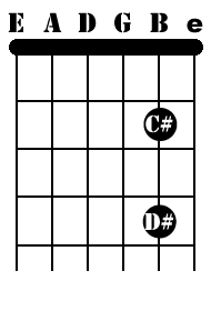 B-String Sharp Notes