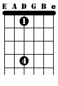 D-String Sharp Notes Fingering