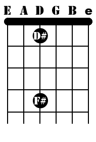 D-String Sharp Notes