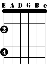 E-String Sharp Notes Fingering