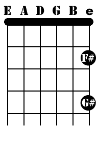 High e-string Sharp Notes