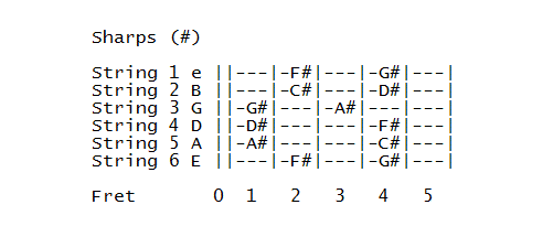 Sharp Notes Open Position